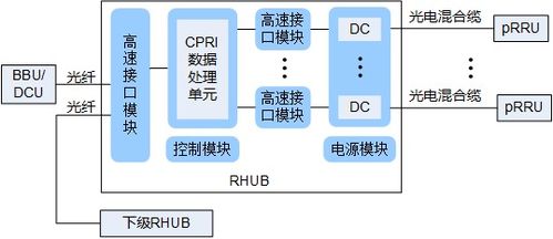 5G无线网络设备之间的连线总结与代理代办服务