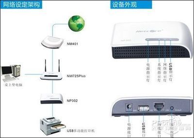 绿色办公新主张 磊科打印服务器引领商用网络设备科技时代