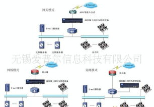 深信服AC2000上网行为管理设备全解析 价格、厂家与网络设备功能